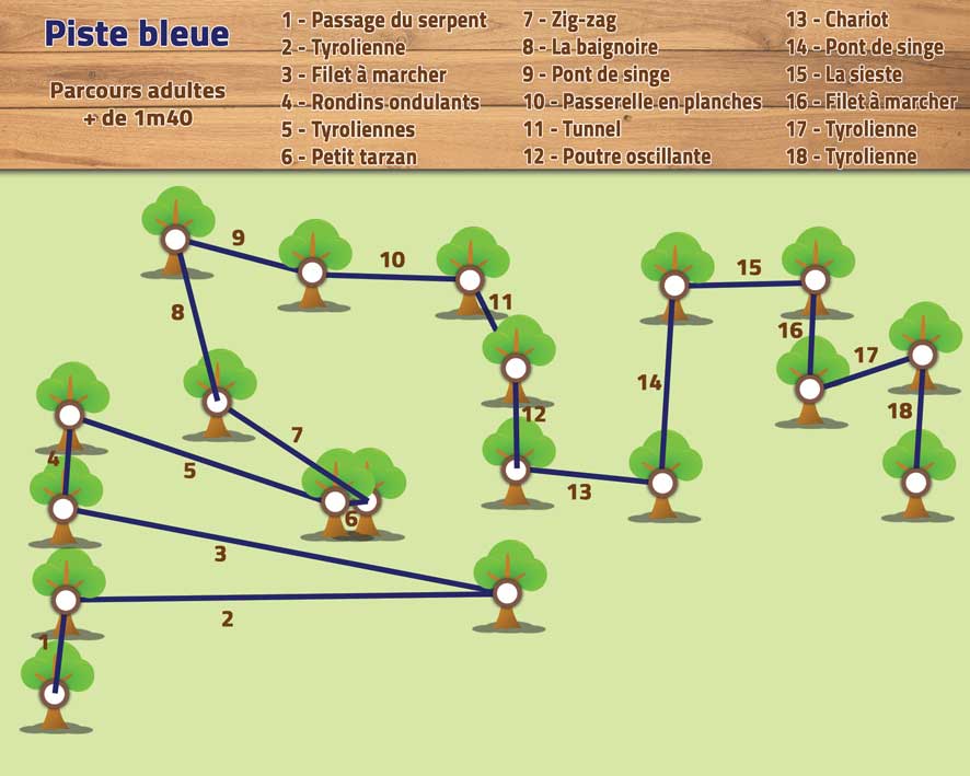 Parcours piste bleue