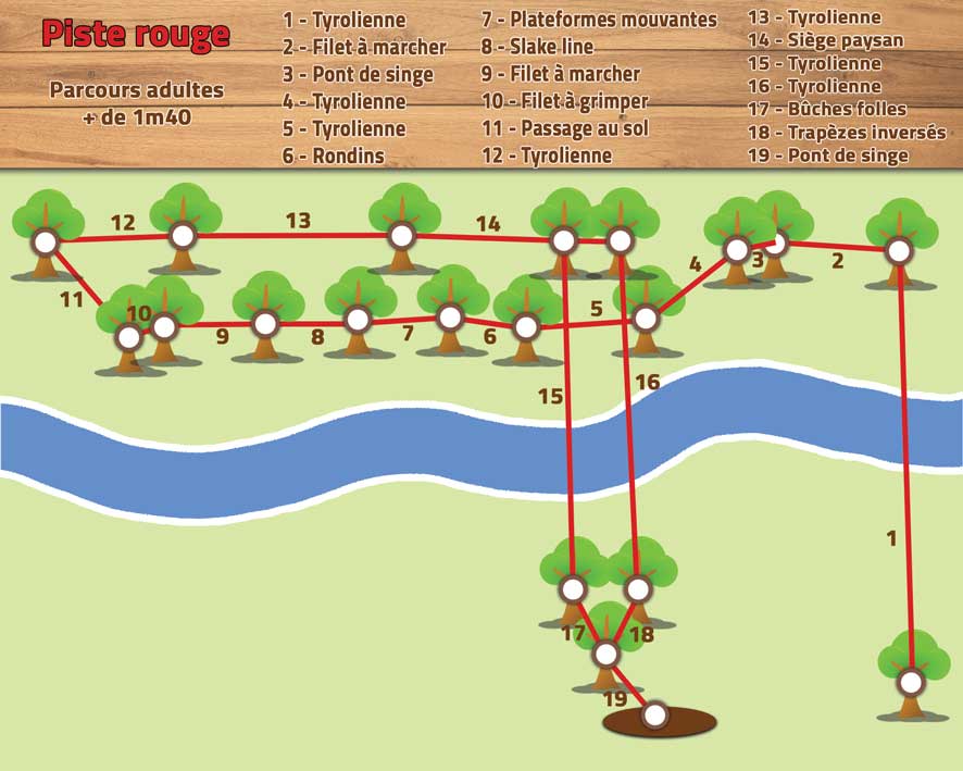 Parcours piste rouge