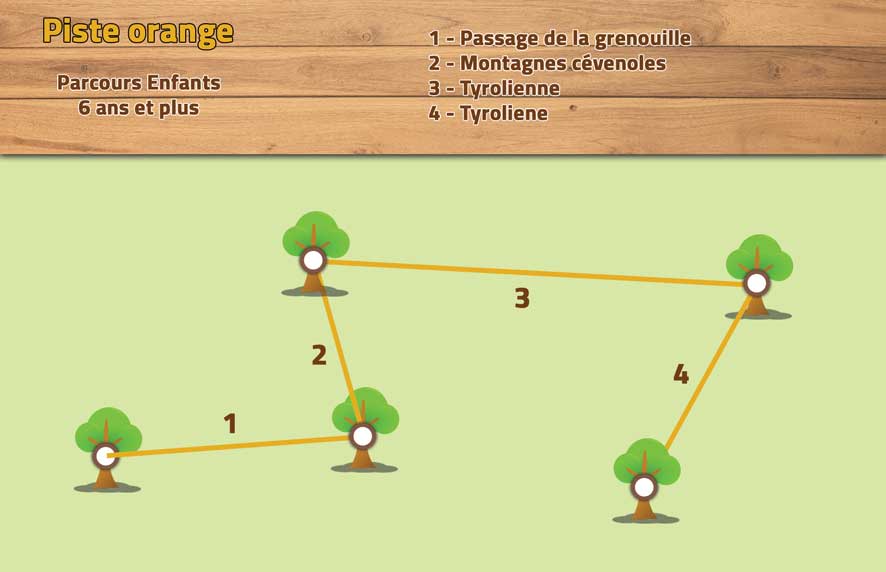 Parcours piste orange