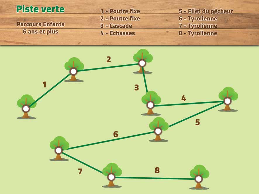 Parcours piste verte