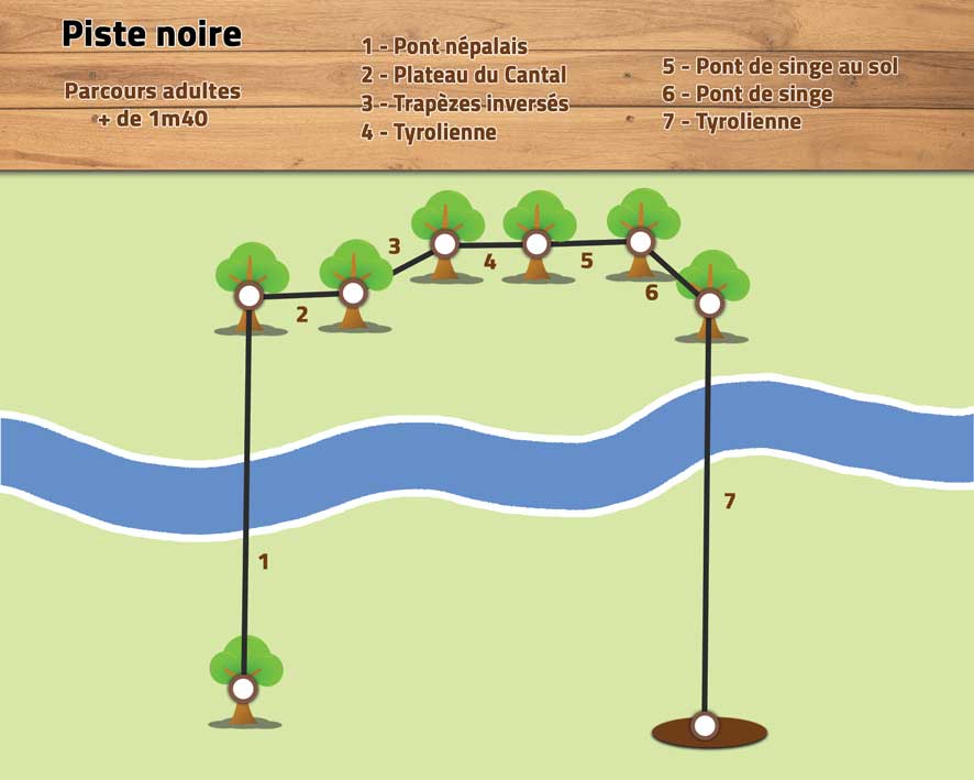 Parcours piste noire