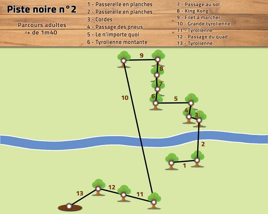 Parcours piste noire n°2