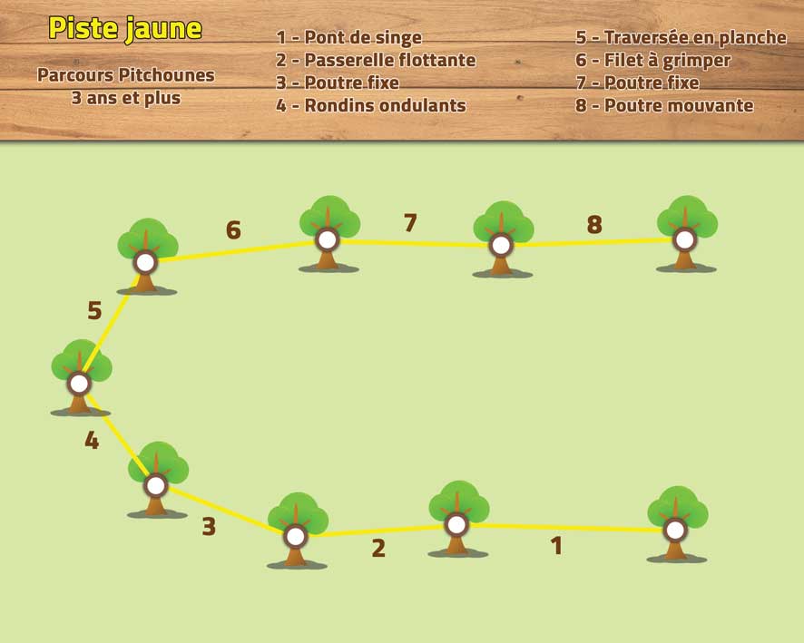 Parcours piste jaune