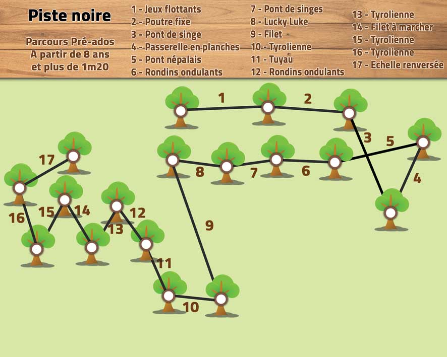 Parcours piste pré-ados noire