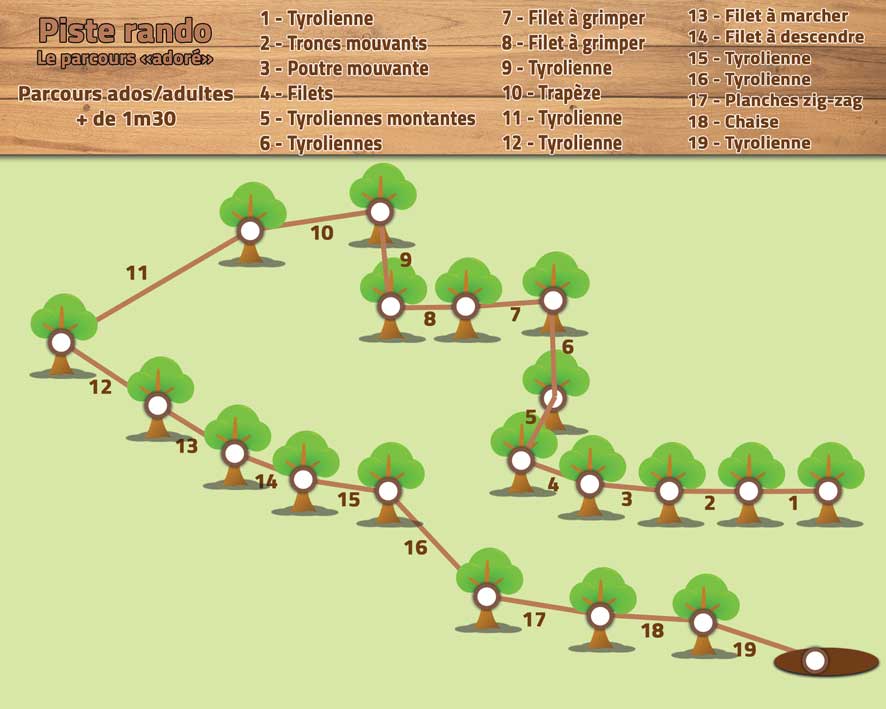 Parcours piste randonnée